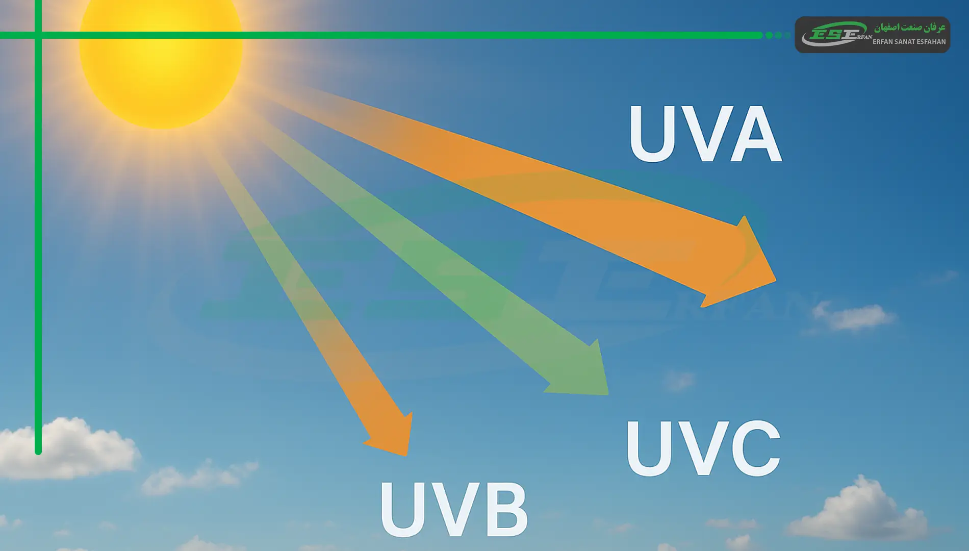 انواع اشعه UV